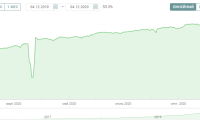 195 912.1%