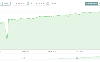 204 858.2%