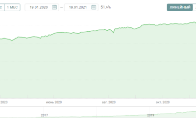 206 517.0%