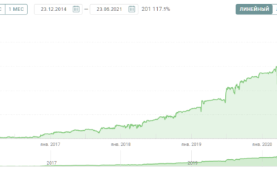 201 117.5% — воскрешение